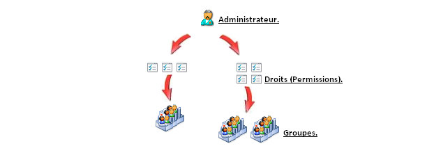 images\win-autres-utilisateurs_droitdaccès-organigramme(2).jpg