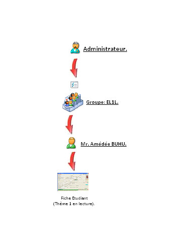 images\win-autres-utilisateurs_droitdaccès-organigramme(4).jpg